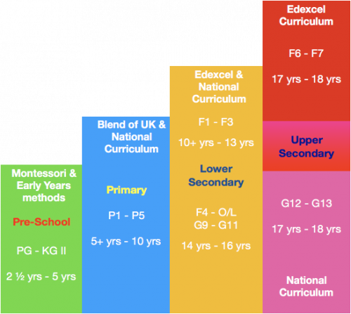 Academic – Leeds International School